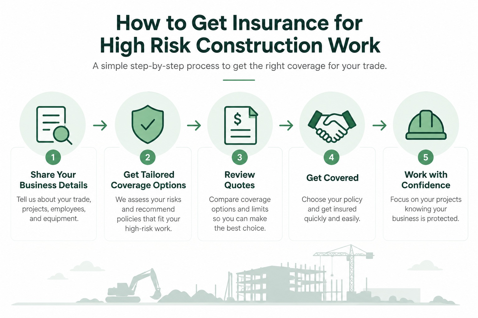 Insurance for High Risk Construction Work