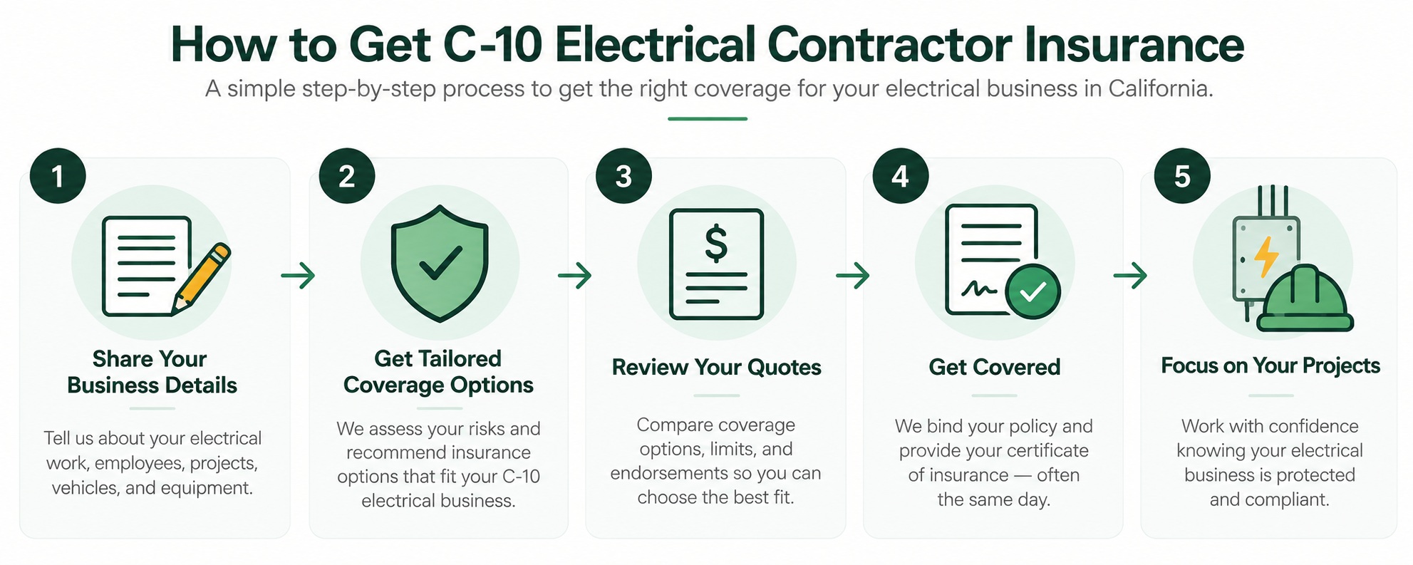 C-10 Electrical Contractor Insurance – California Coverage Guide