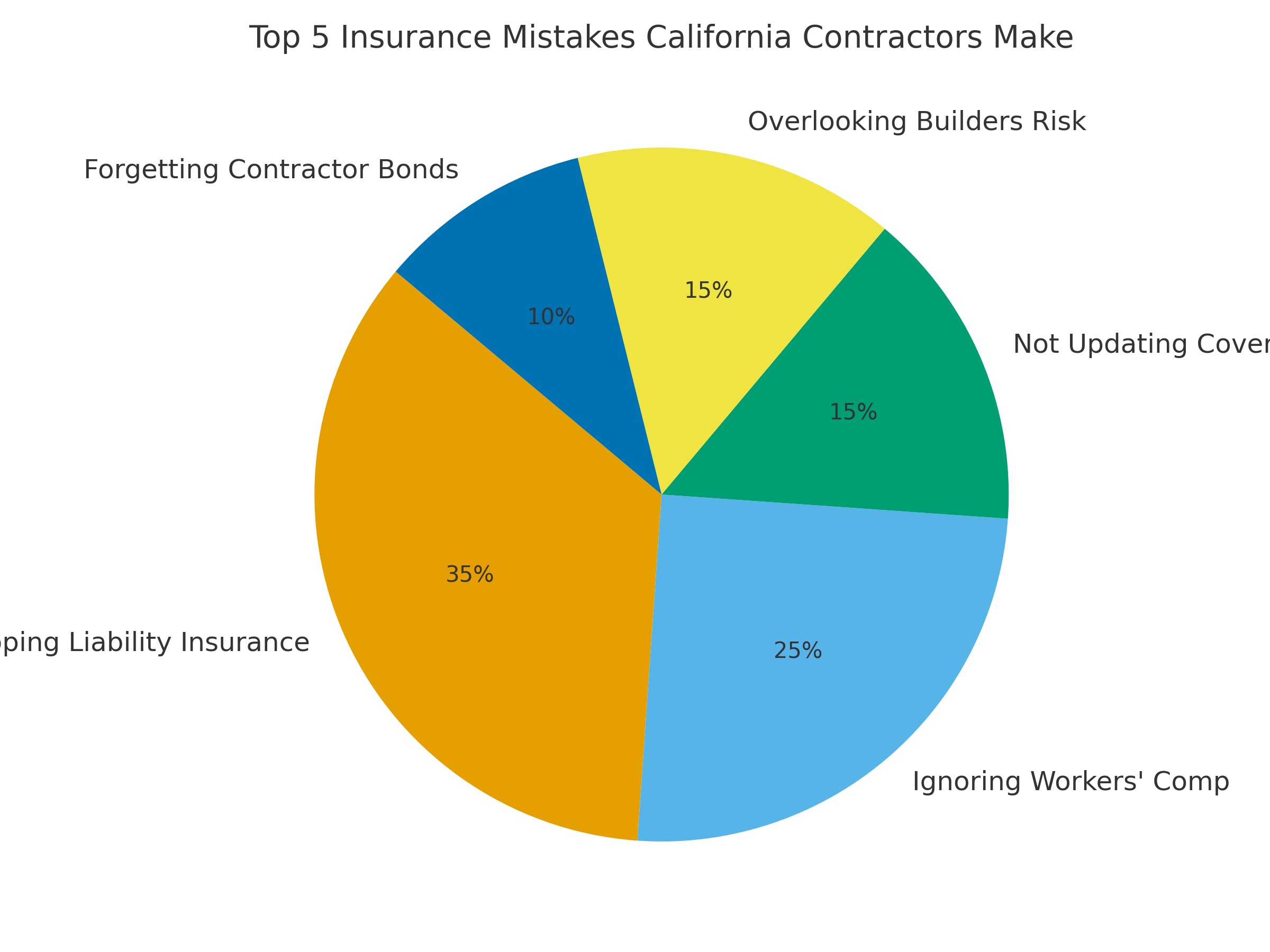 Top 5 Insurance Mistakes California