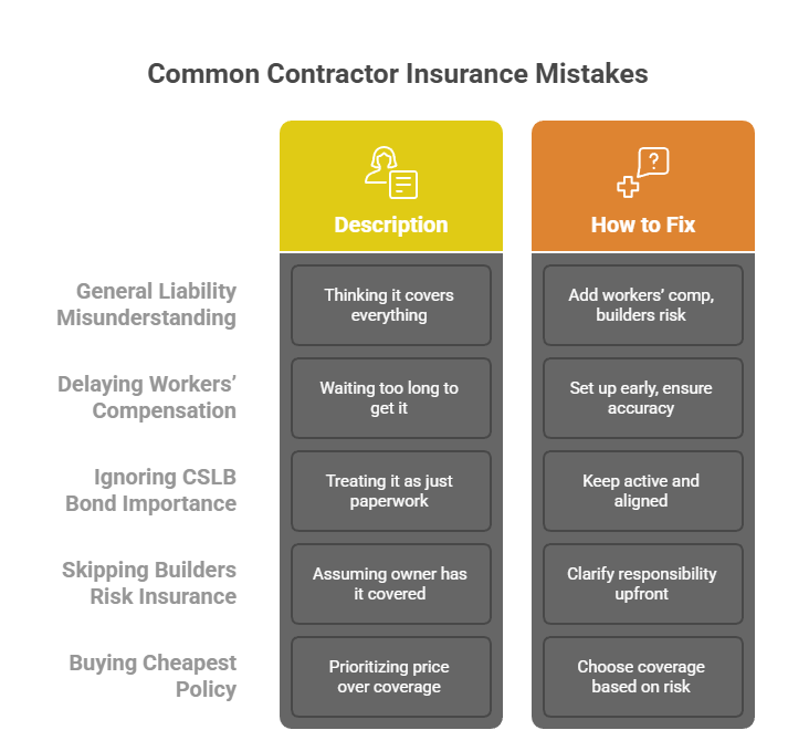 Common Insurance Mistakes