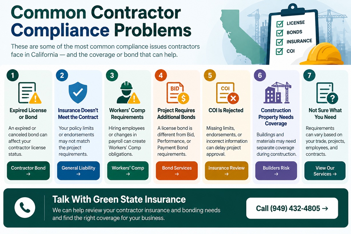 Compliance Issues with Contractor
