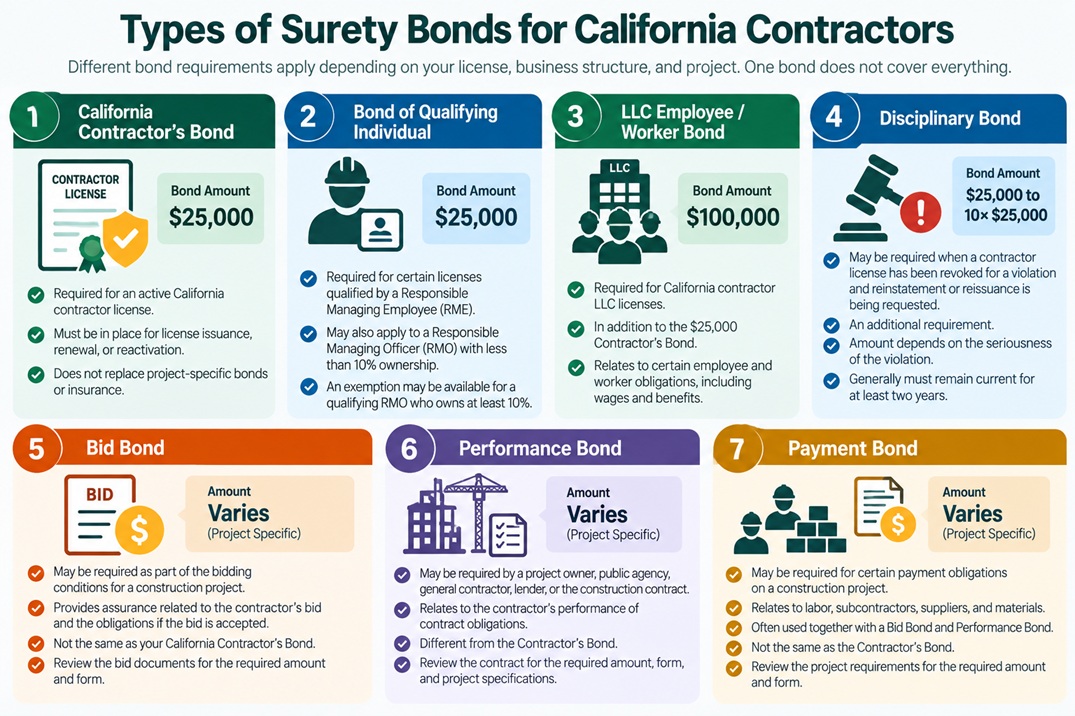 Surety Bond Legally Required