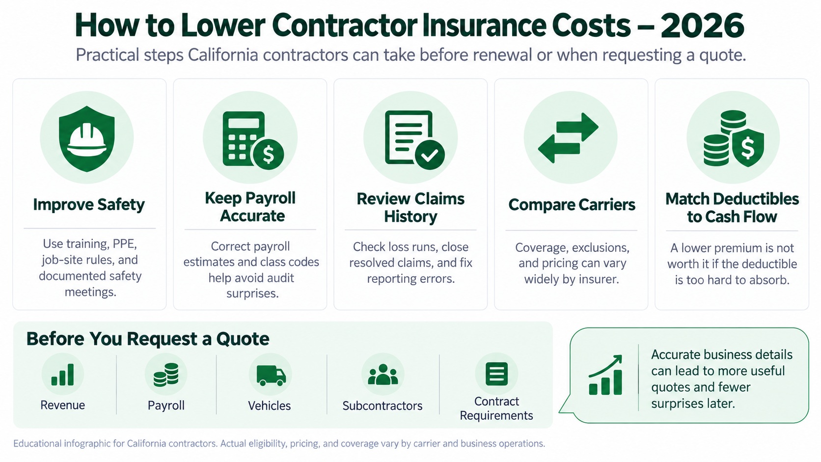 Contractor Insurance Cost in California