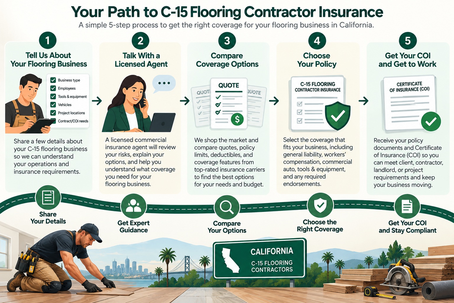 C-15 flooring contractor insurance